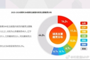 big3电脑端直播