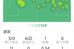 欧联比赛历史记录