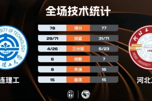 1名指定球员包 2强