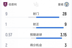 nba马刺对灰熊比分