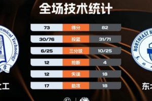 有谁拿过mvp和最佳防守球员