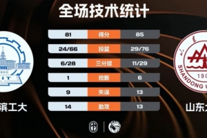 cba联赛收入