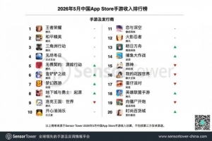 5月手游收入榜出炉：腾讯包揽TOP10里7款 王者、和平、三角洲前三