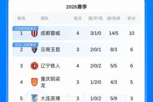 瑞士队1-3阿根廷
